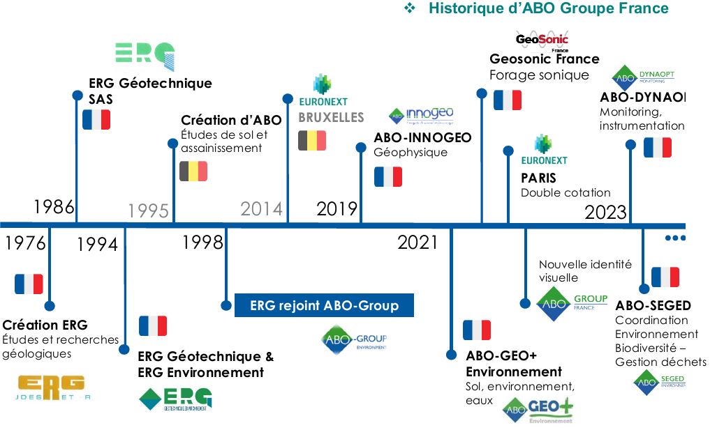 historique