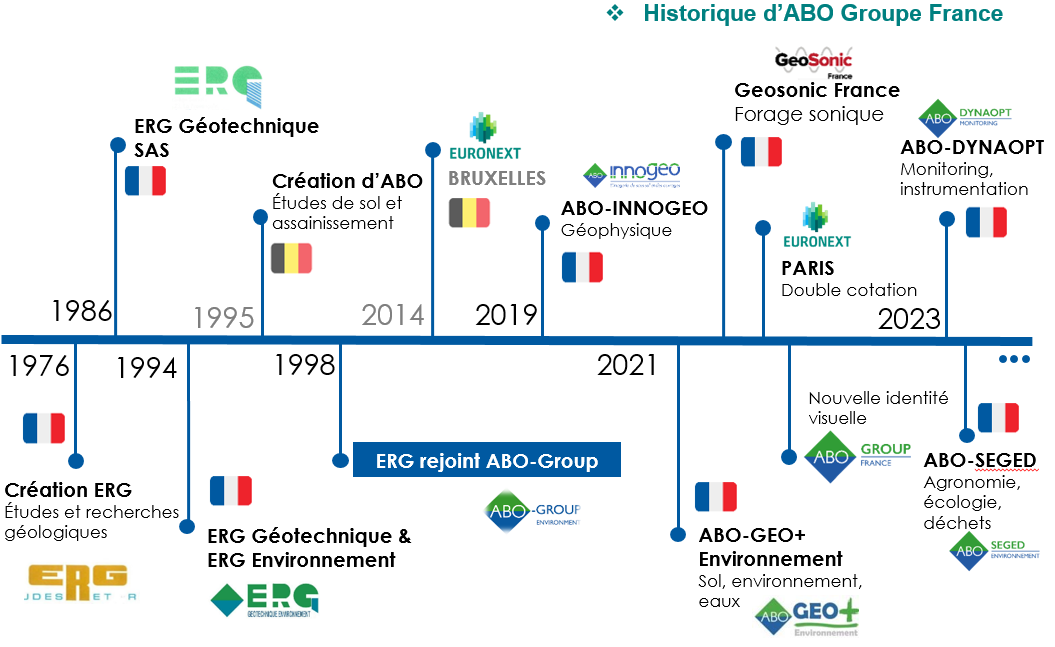 historique